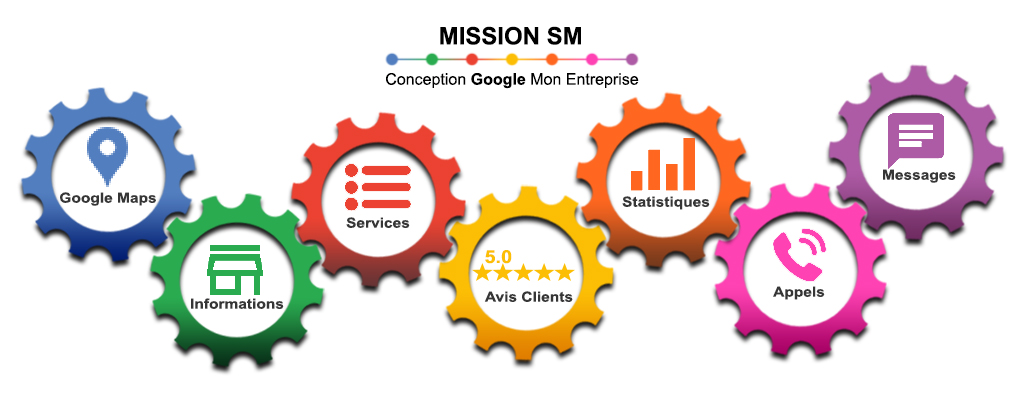 Création de pages Google My Business
Gestion de profil Google Entreprise
Optimisation Google Maps pour entreprise
Référencement local Google
Service Google Business Profile
Création et optimisation de fiches Google
Visibilité locale pour entreprise
Mise en place de profils d'entreprise Google
Conseiller Google My Business
Stratégie de référencement local
Gestion de la présence en ligne locale
Optimisation SEO locale Google My Business
Création de profils d'entreprise en ligne
Marketing local sur Google
Services de localisation d'entreprise en ligne